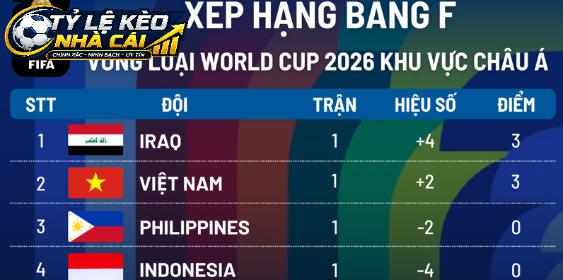 Thông Tin Bảng Xếp Hạng Bóng Đá Tại Tỷ Lệ Kèo Nhà Cái 5